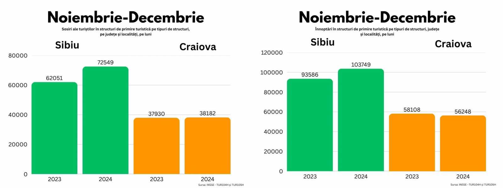 Ezekre az adatokra alapozza állítását a szebeni karácsonyi vásár főszervezője | Fotó: INS