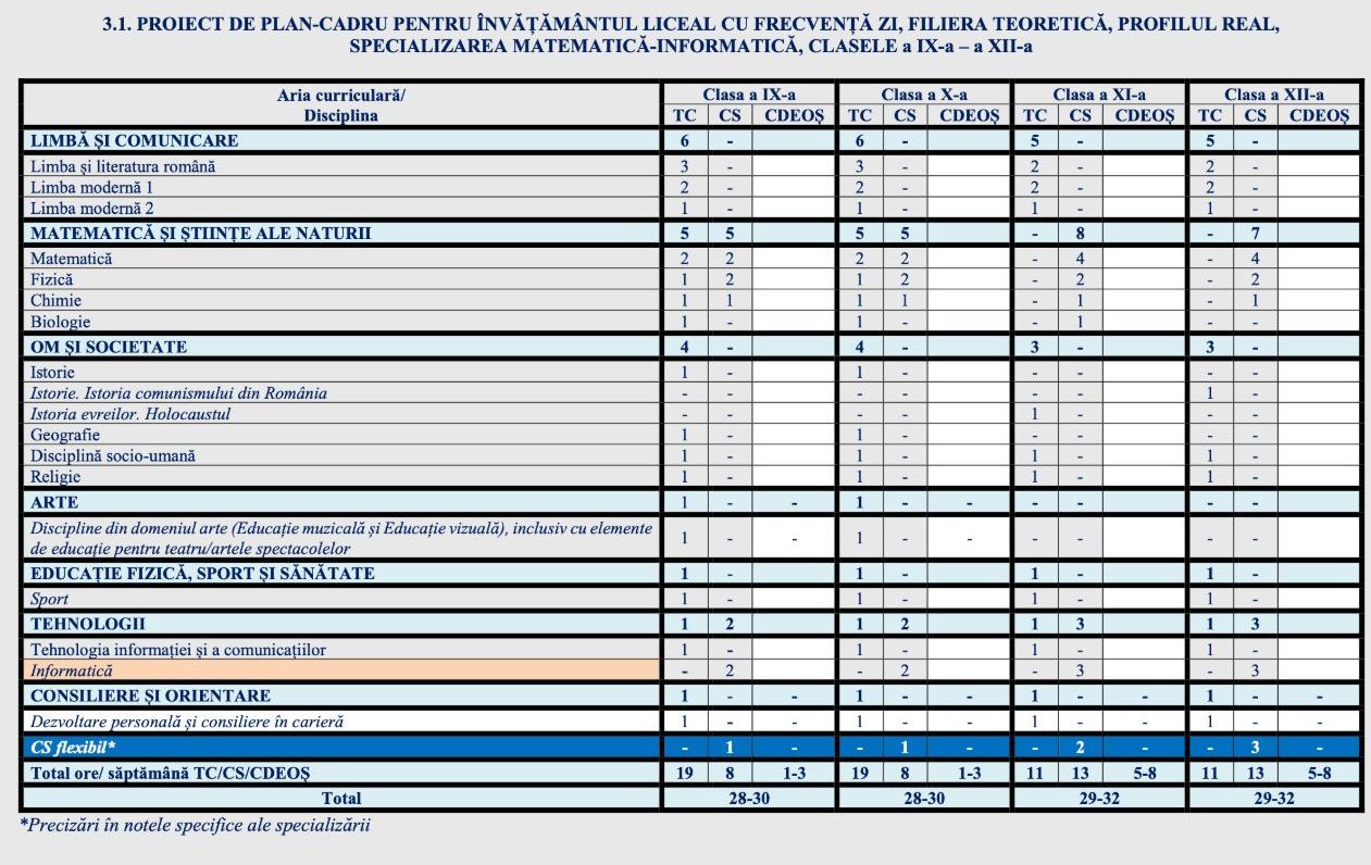 Az elméleti líceumok reál profilú osztályainak kerettanterv-javaslata. | Kép forrása: Tanügyminisztérium