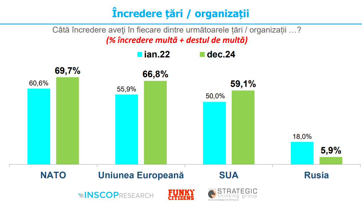 Bizalmi index | Fotó: Funky Citizens/képernyőmentés