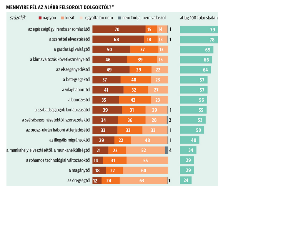 Forrás: HVG/ Medián