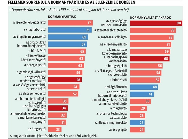 Forrás: HVG/Medián