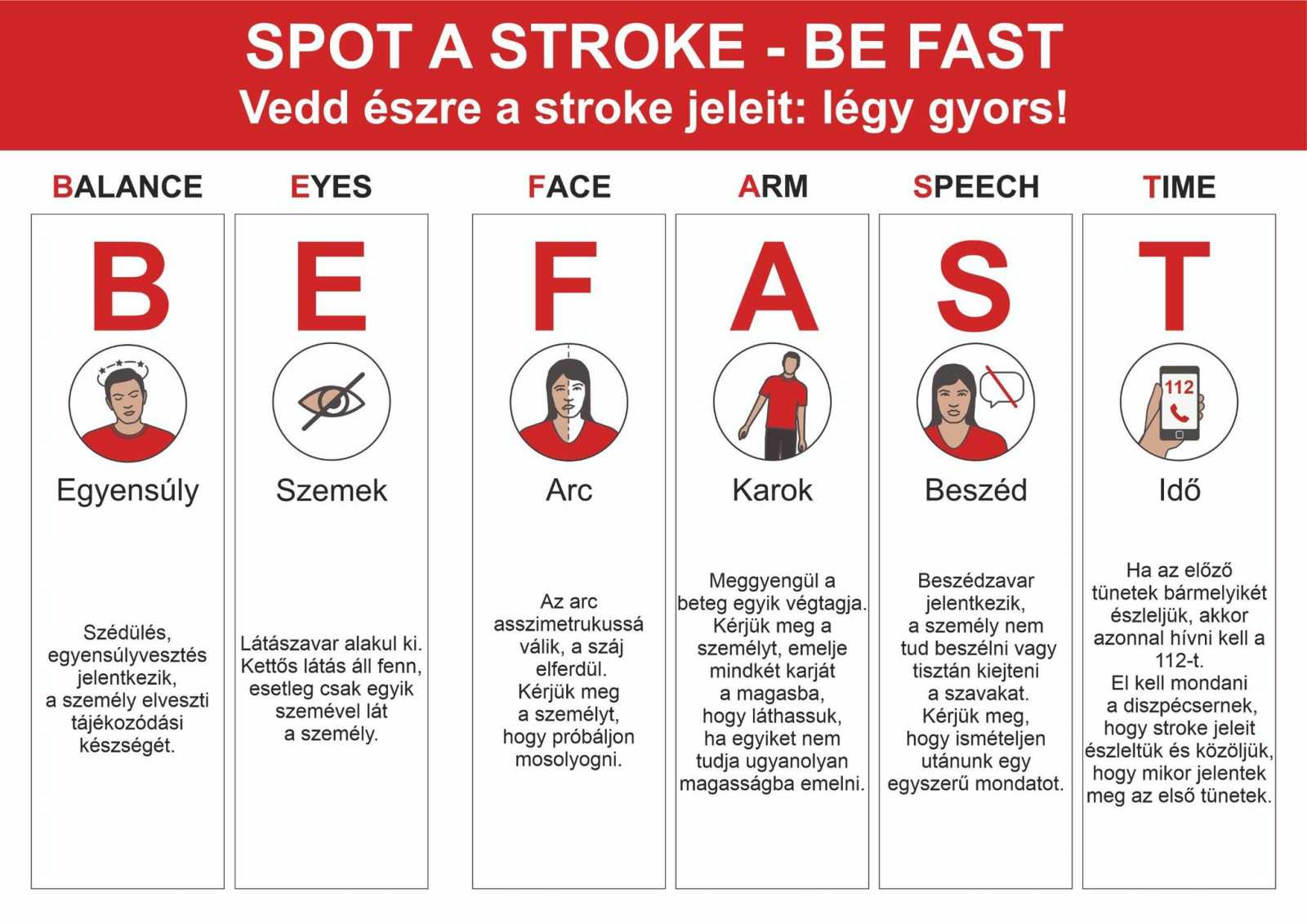 Be Fast grafika – életmentő lehet a gyors beavatkozás | Illusztráció forrása: Csíkszeredai Megyei Sürgősségi Kórház