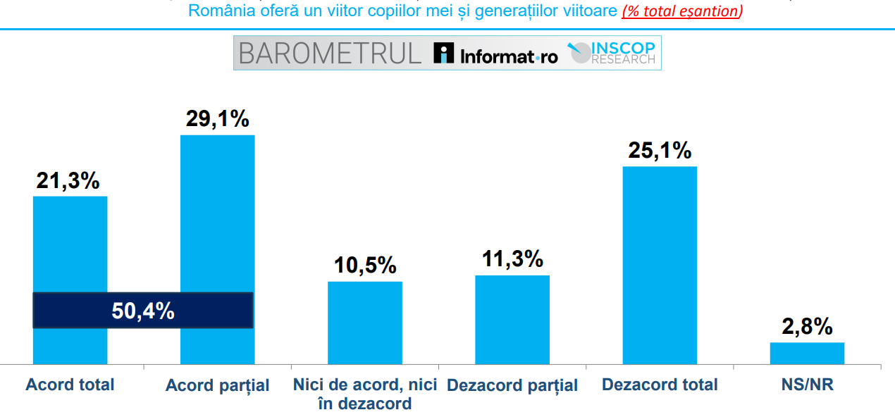 A gyermekek kilátásait illetően már visszafogottabb az optimizmus | Fotó: INSCOP Research
