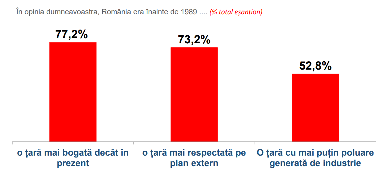 Fotó: INSCOP