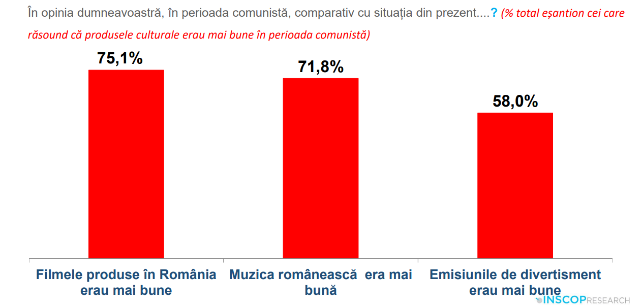 Fotó: INSCOP