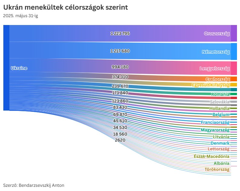Forrás: Bendarzsevszkij Anton Facebook oldala