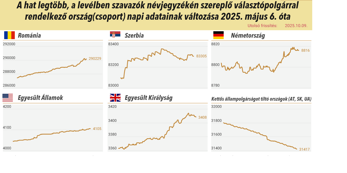 Forrás: Political Capital 