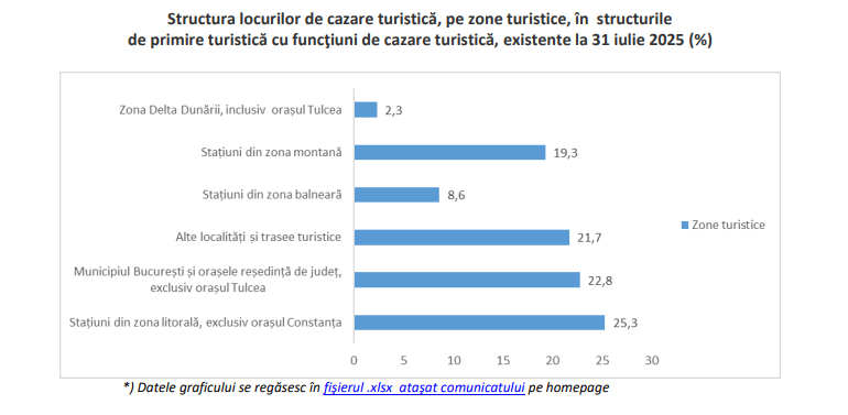 A tengerparton van a legtöbb szálláshely | Fotó: INS/képernyőmentés