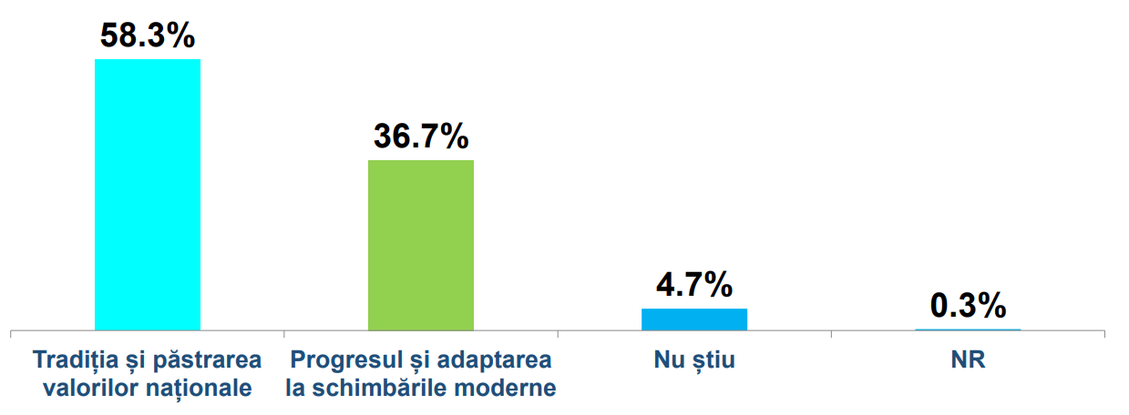 A hagyományok megőrzését tartják fontosnak | Fotó: inscop.ro/képernyőmentés