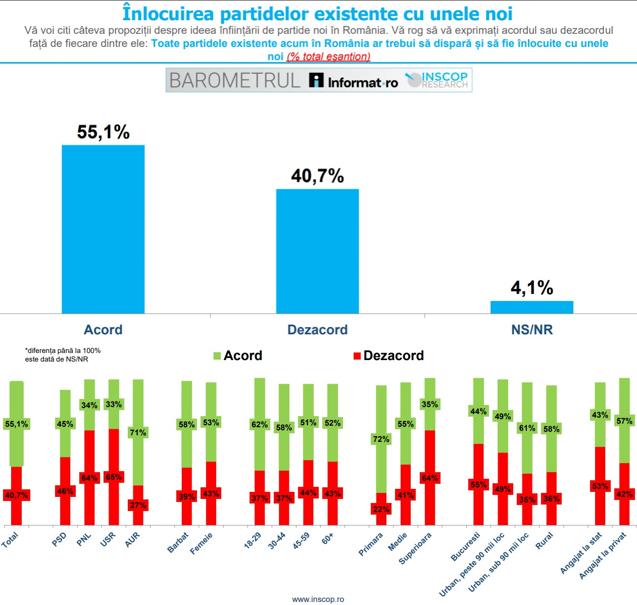 Lecserélnék a meglévő pártokat | Fotó: Inscop/képernyőmentés