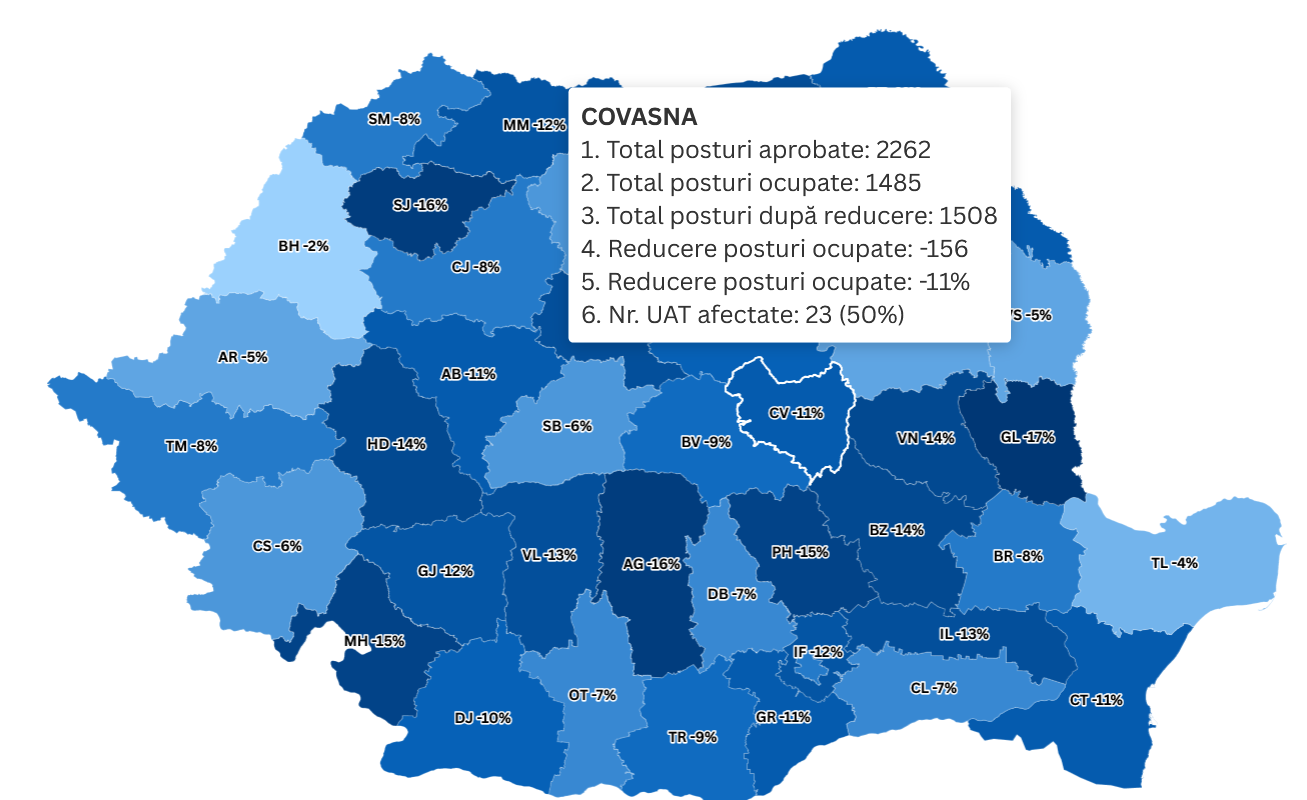 Kovászna megyében 23 önkormányzatot érintenének a létszámcsökkentések | Forrás: gov.ro