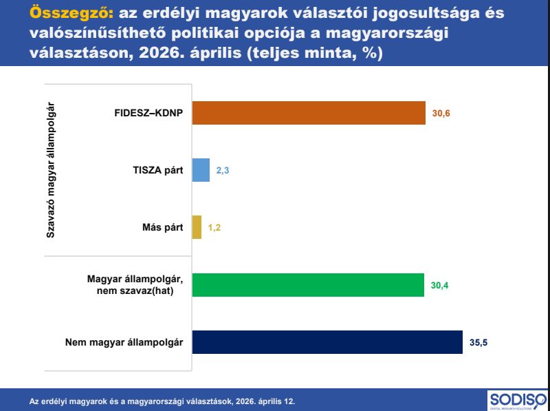 Kép forrása: SoDiSo