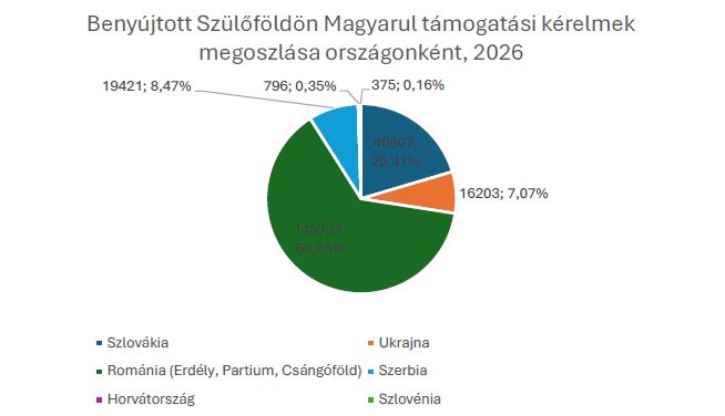 Képek forrása: Rákóczi Szövetség