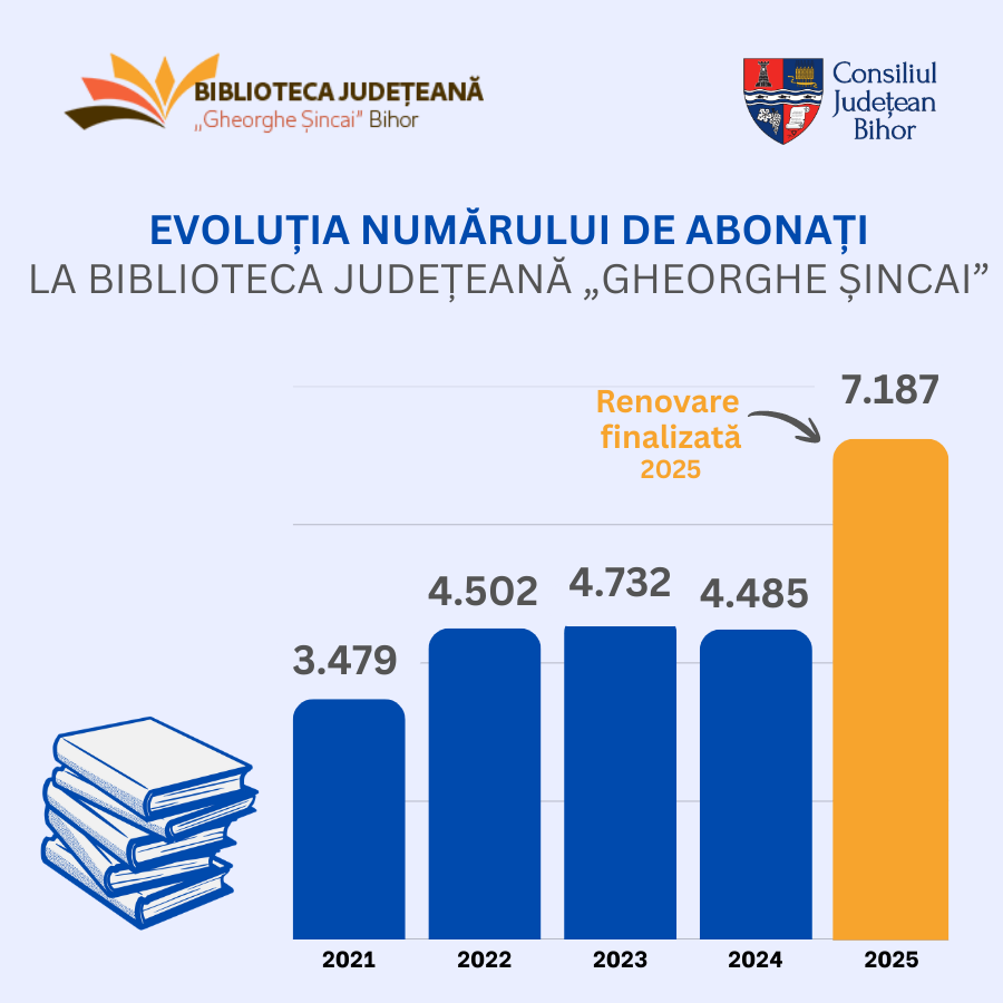 Megugrott a bérletesek száma | Fotó: Bihar megyei tanács