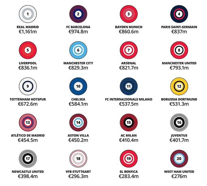 Az első 20 helyen végző klub.