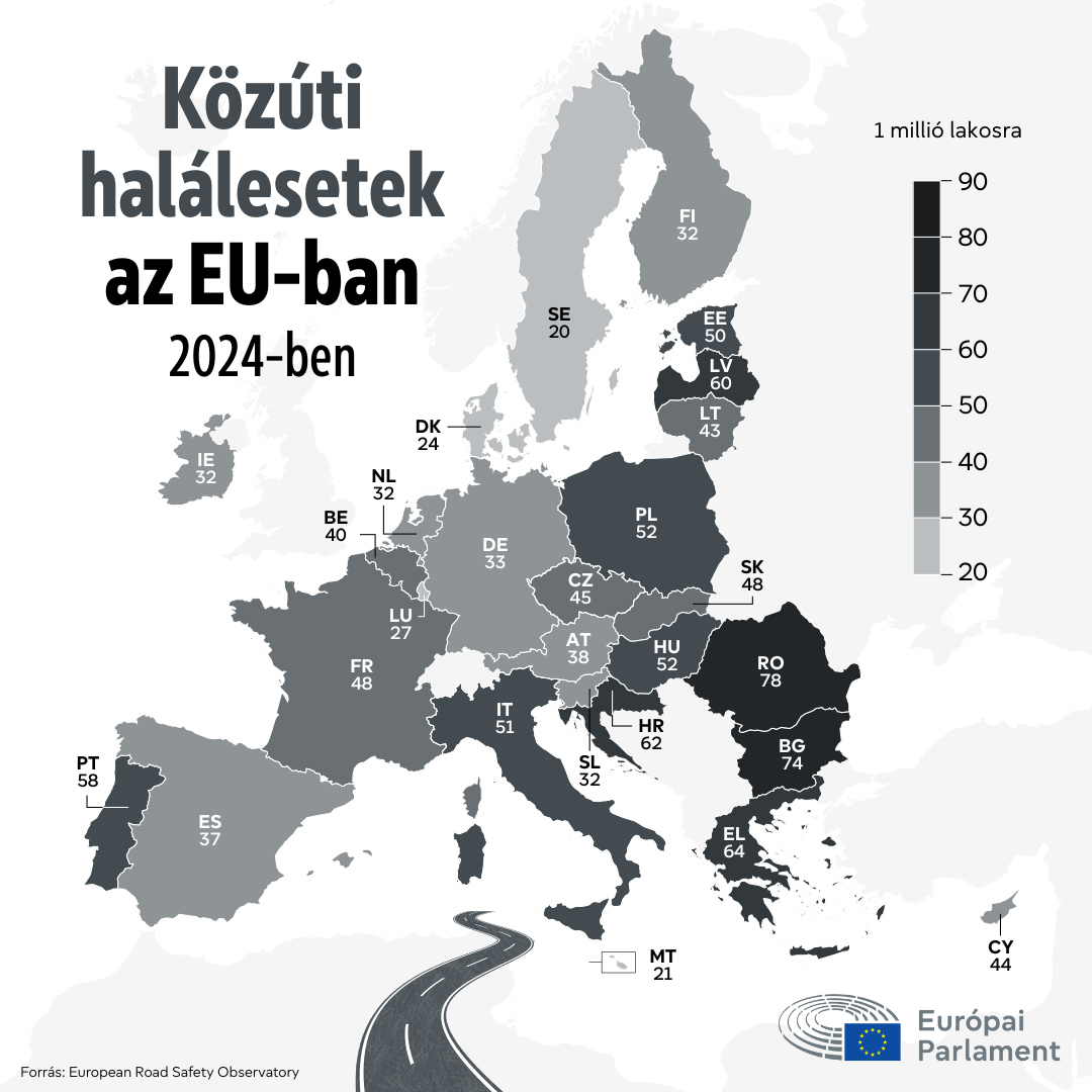 Az Európai Parlament adatai | Fotó: EP honlapja