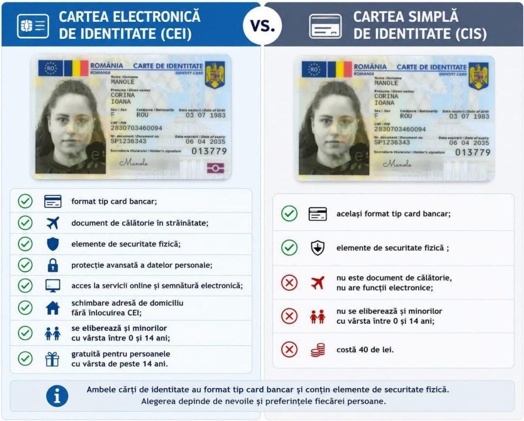 Ezek a különbségek a két személyi igazolvány között | Fotó: spclepbv.ro