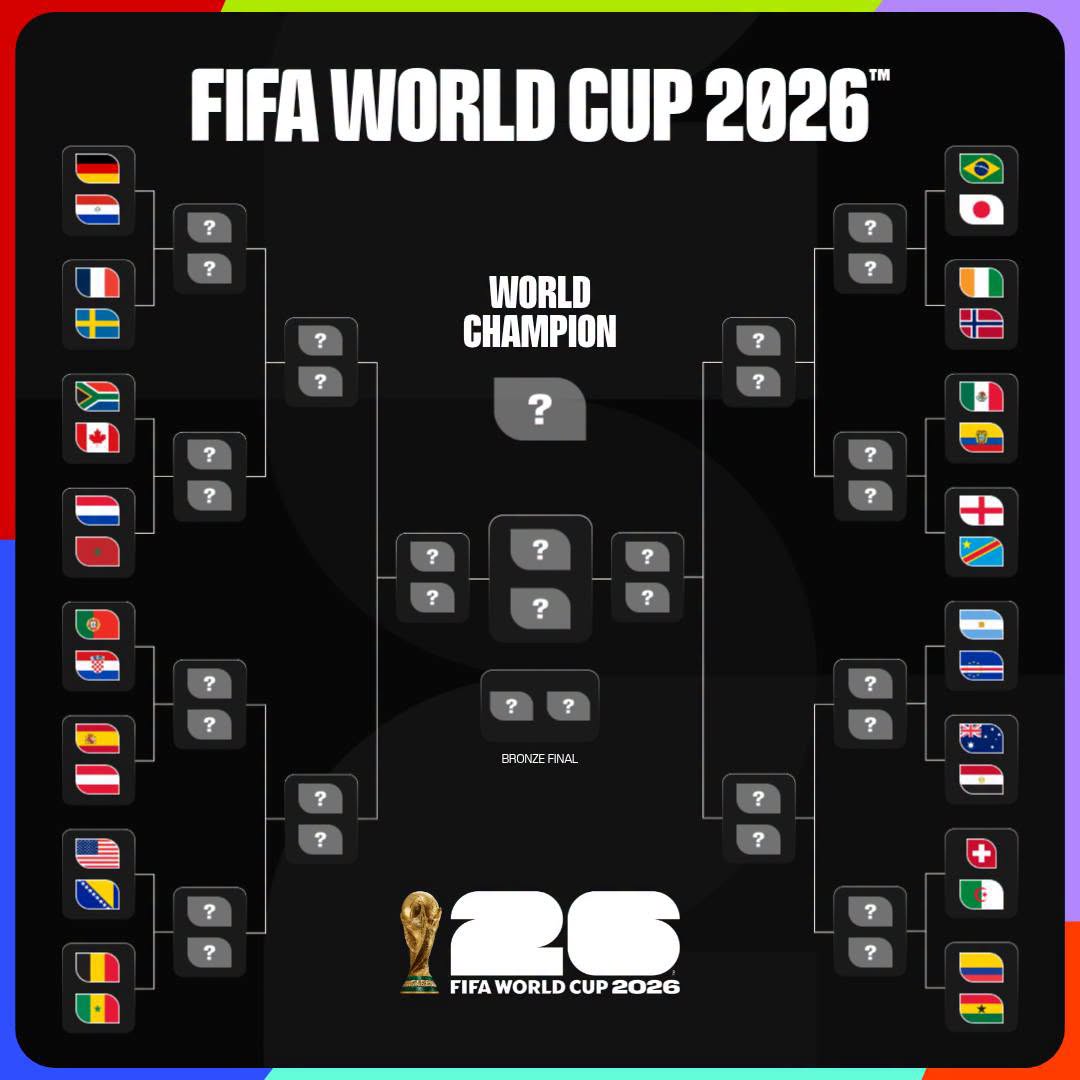 A kieséses szakasz ágrajza | Fotó: FIFA/a futball-vb hivatalos Facebook-oldala