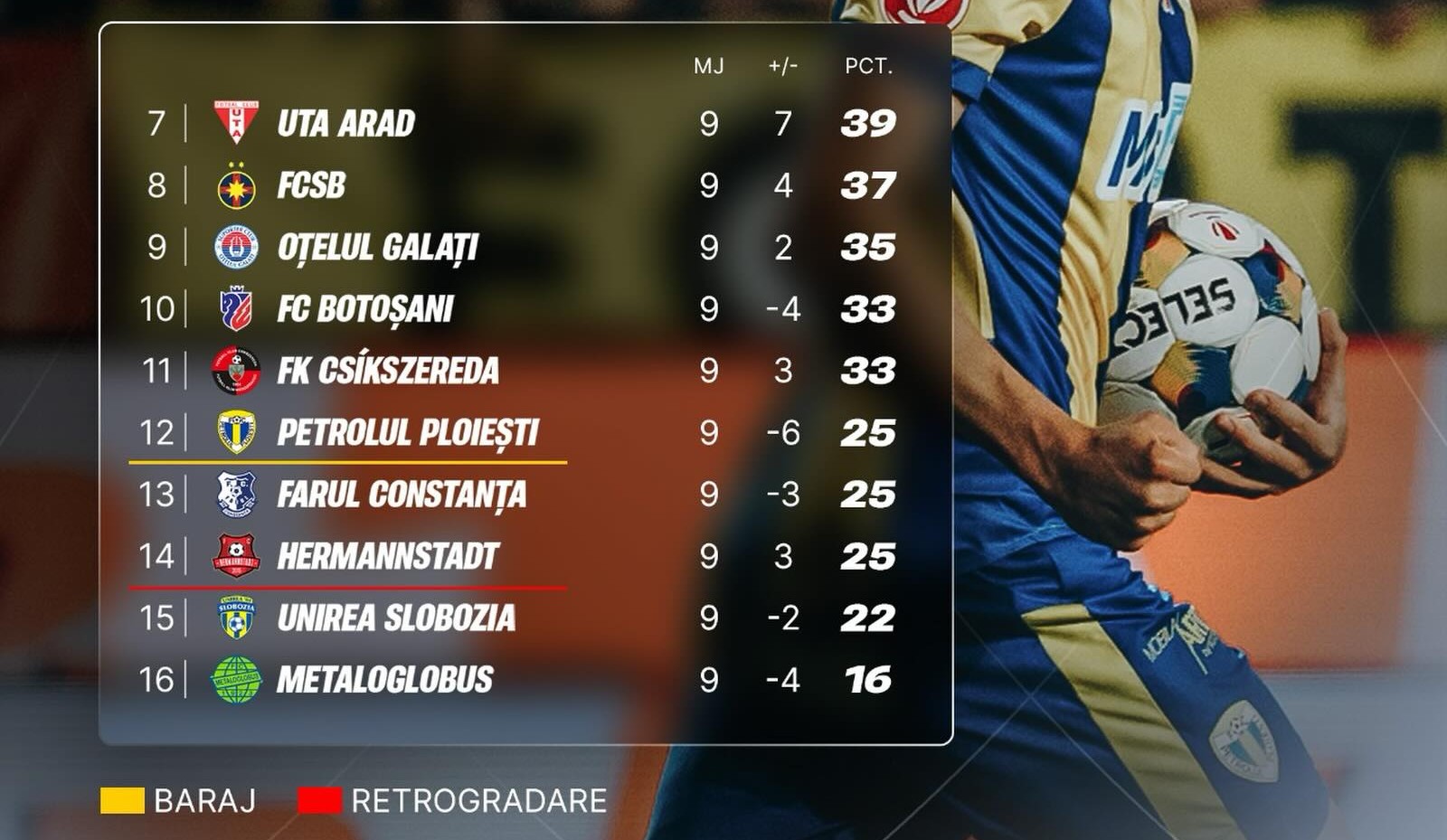 A Szuperliga alsóházi rájátszásának végeredménye | Fotó: LPF