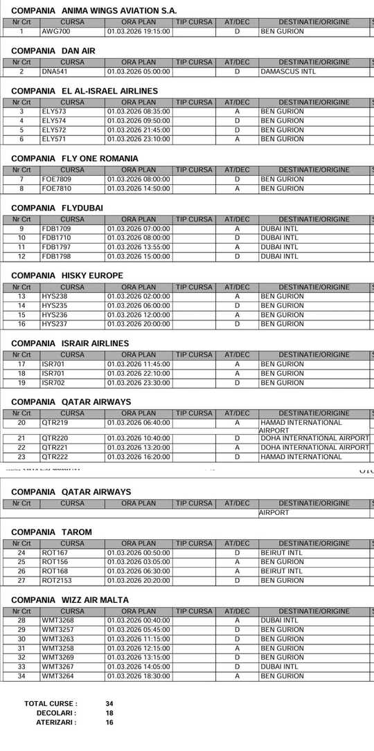 Kép forrása: CNAB/news.ro