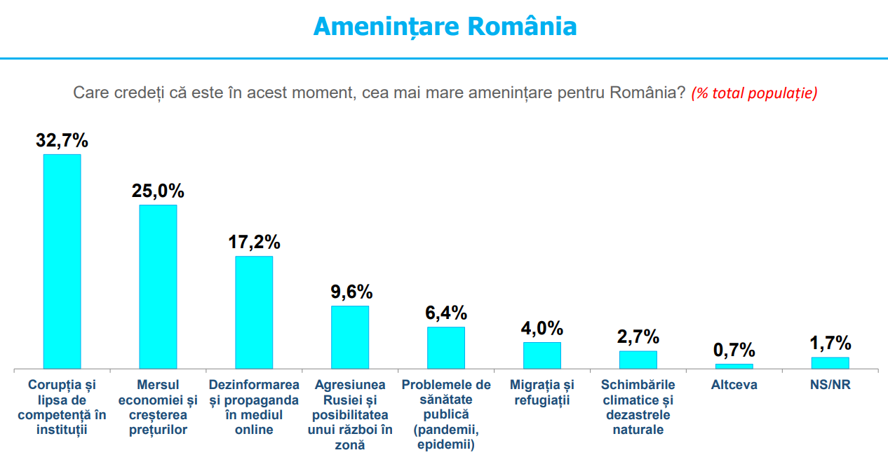 Aggódnak | Fotó: INSCOP Research/képernyőmentés