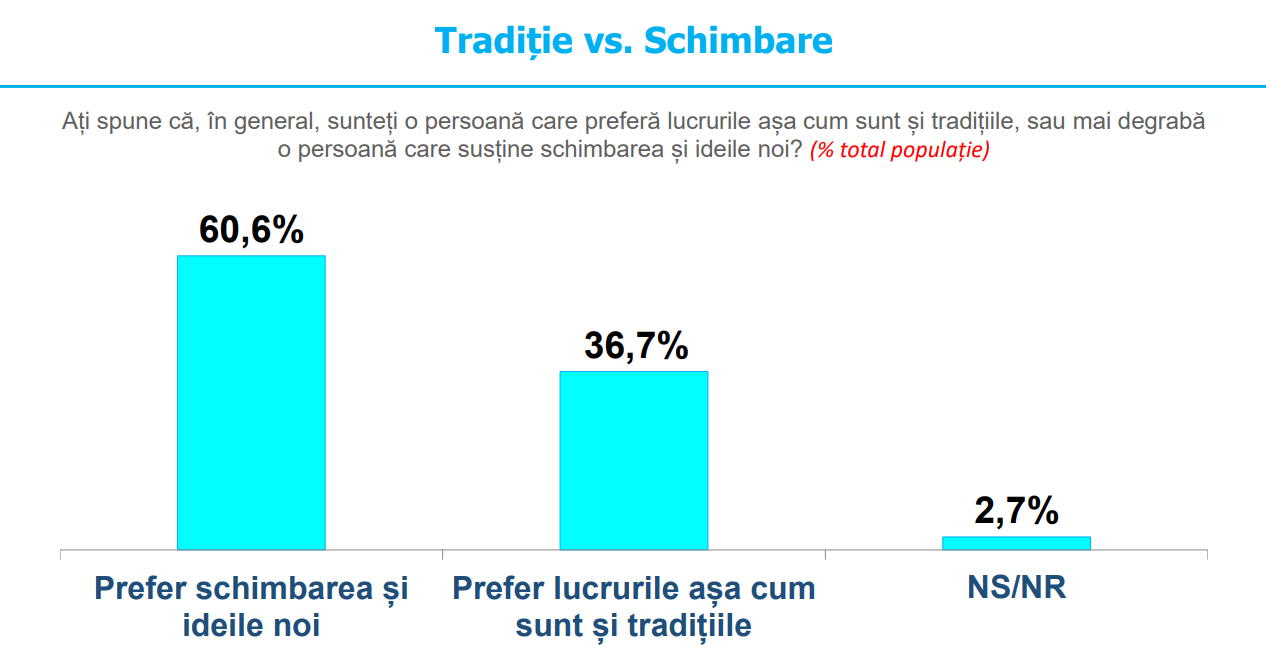 A többség változást szeretne | Fotó: INSCOP Research/képernyőmentés