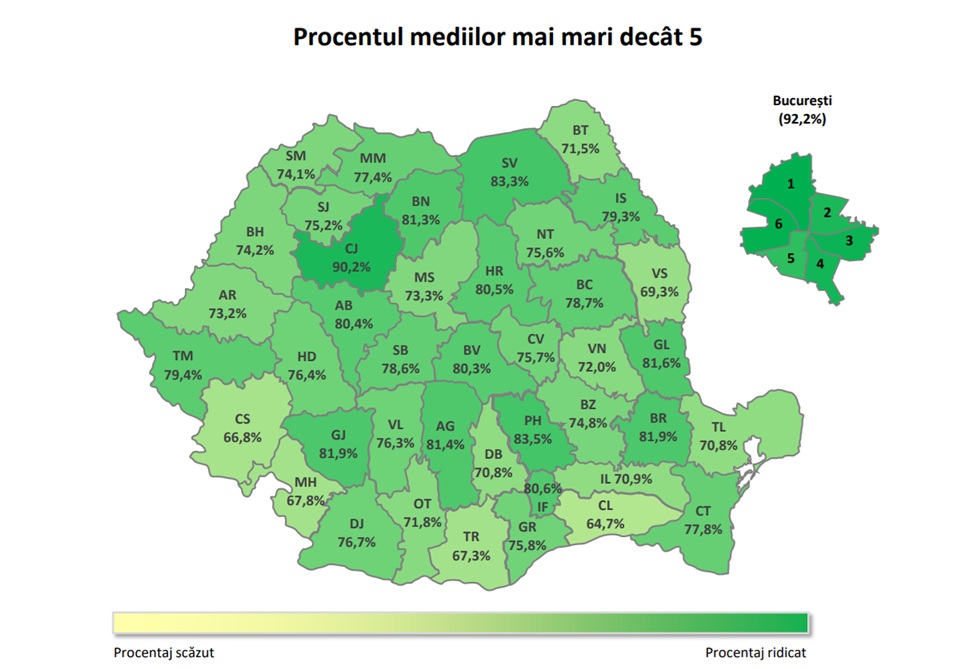 Az óvások előtt átmenési arány megyékre lebontva | Fotó: Oktatási Minisztérium