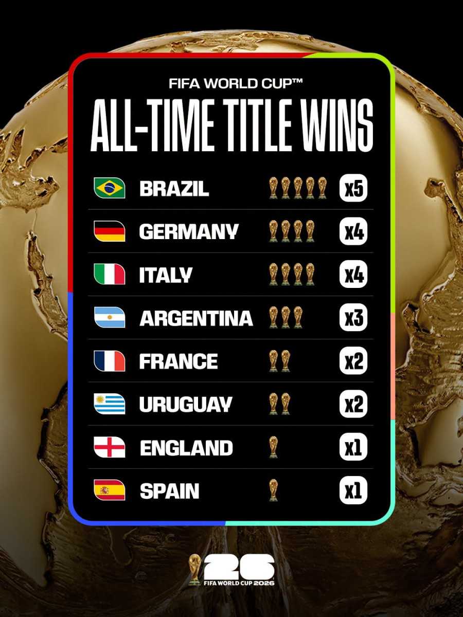 Spanyolország a második, Argentína a negyedik vébécímét ünnepelheti vasárnap este | Fotó: FIFA WorldCup