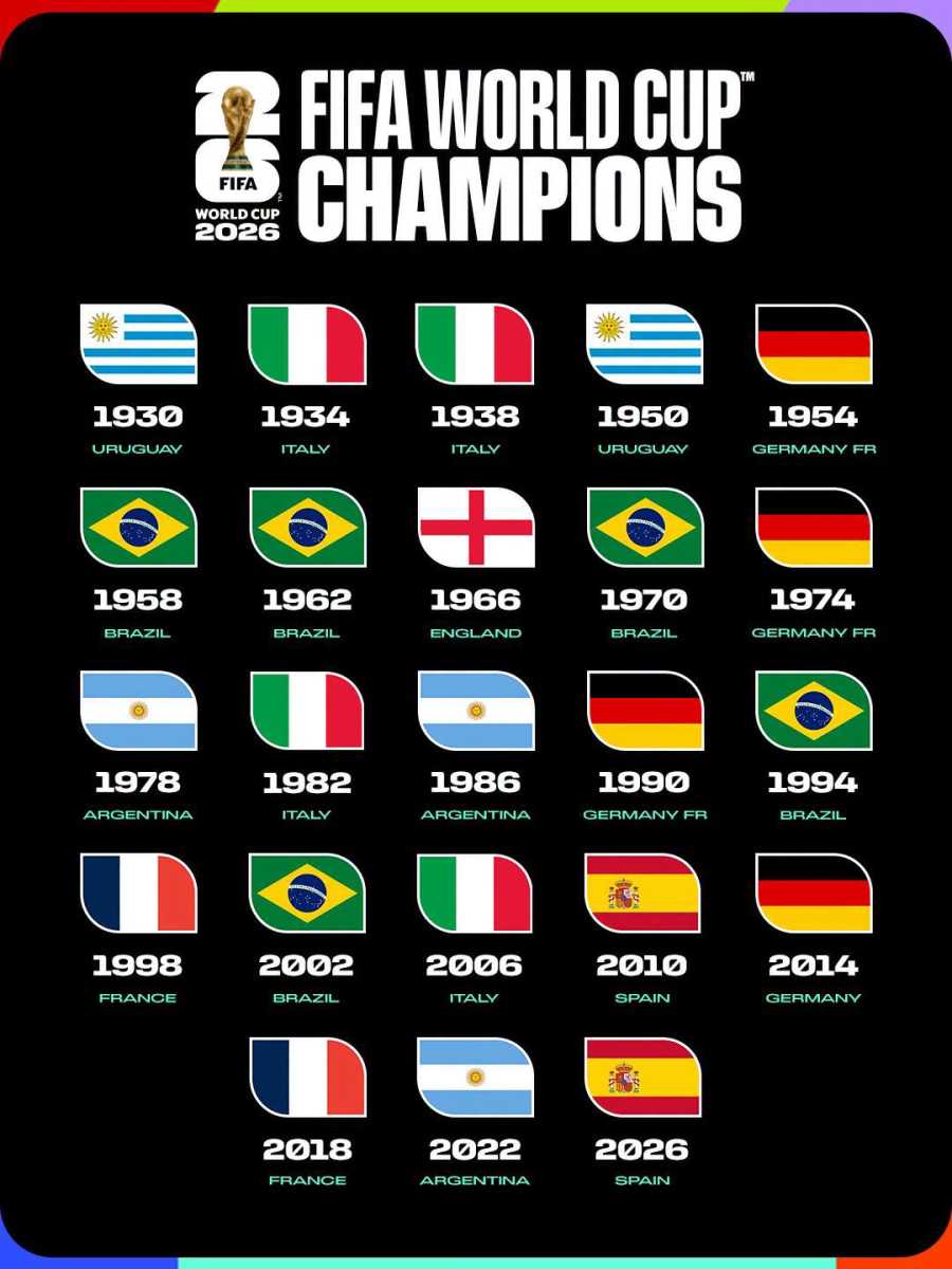 2010 után ismét Spanyolország a világbajnok | Fotó: FIFA
