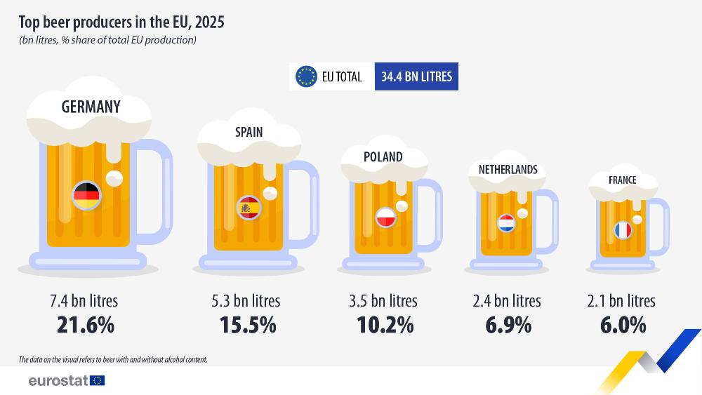 Az öt legnagyobb termelő. | Kép forrása: Eurostat