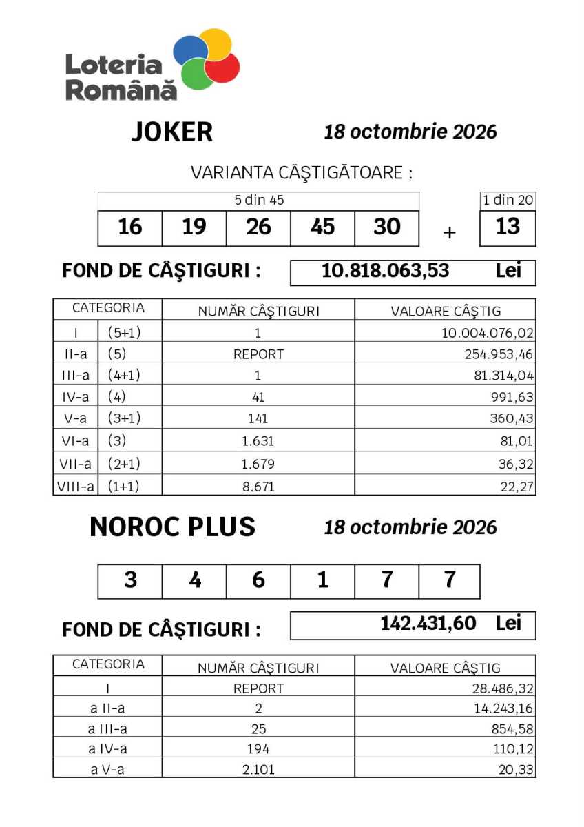 A nyertes kombináció.