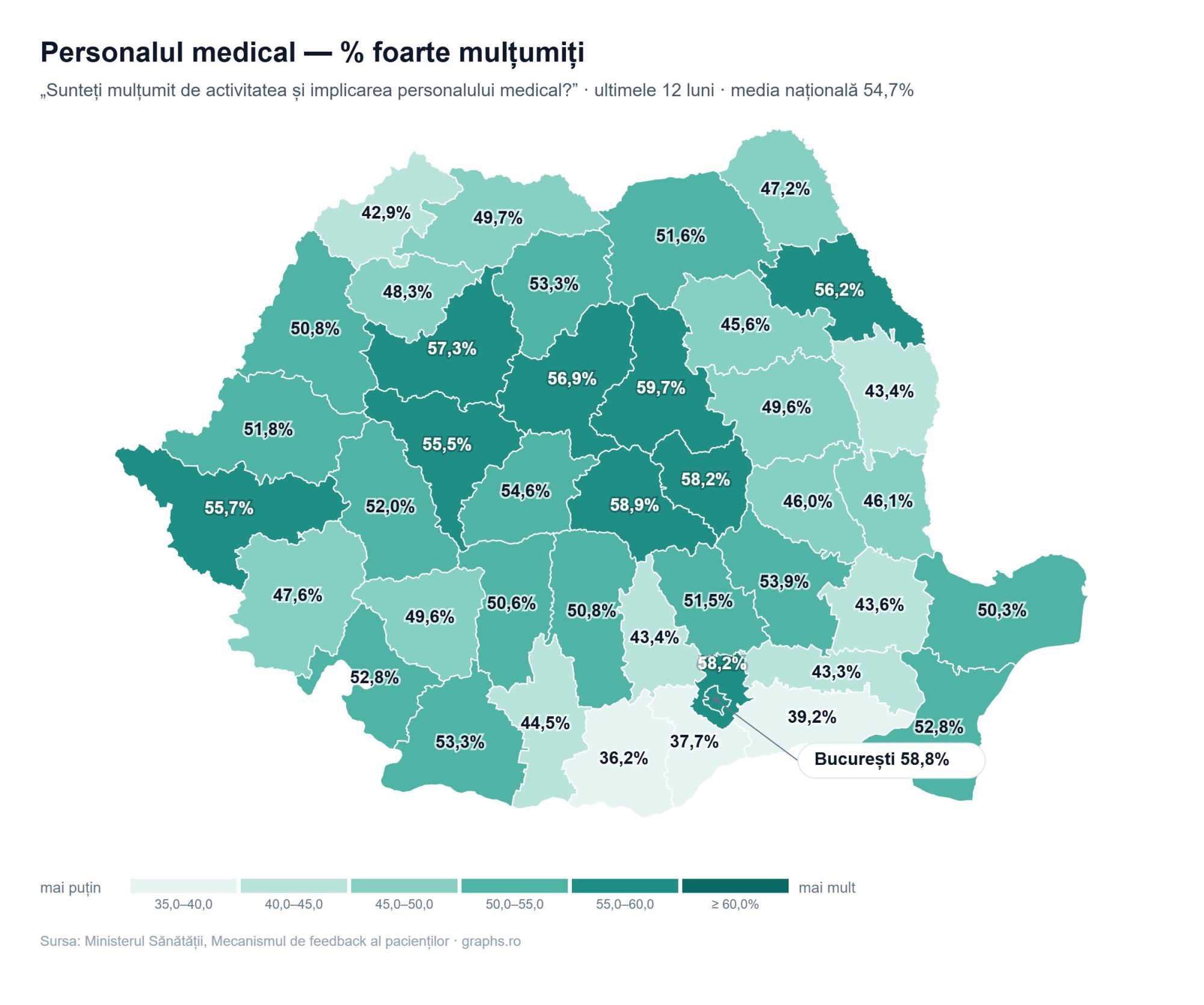 Az adatok szerint a Hargita megyeiek panaszkodnak legkevésbé rossz bánásmódra a kórházi személyzet részéről.