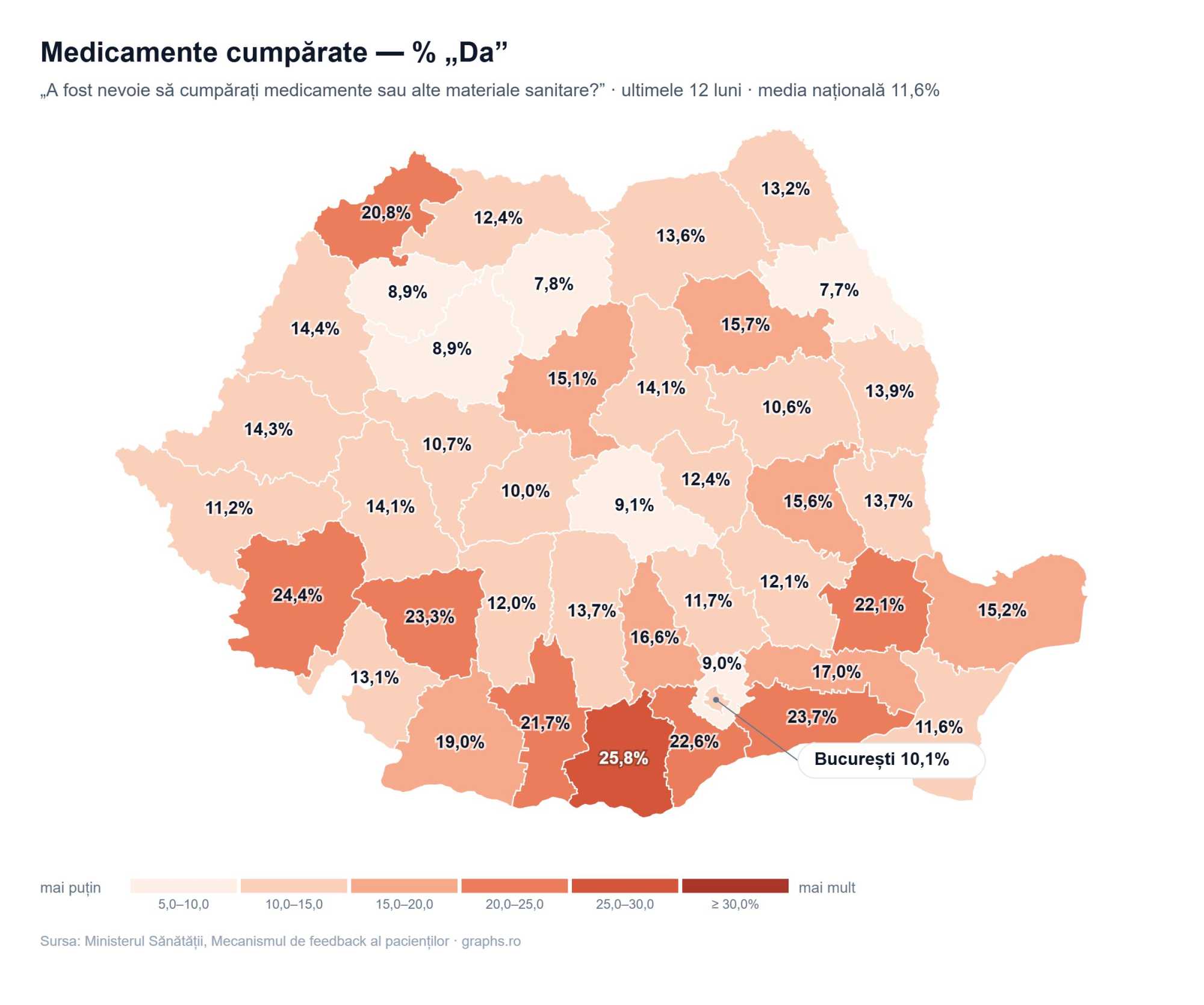 Nem jutott gyógyszer vagy épp kötszer, így a páciensnek kellett beszereznie, hogy ellássák.