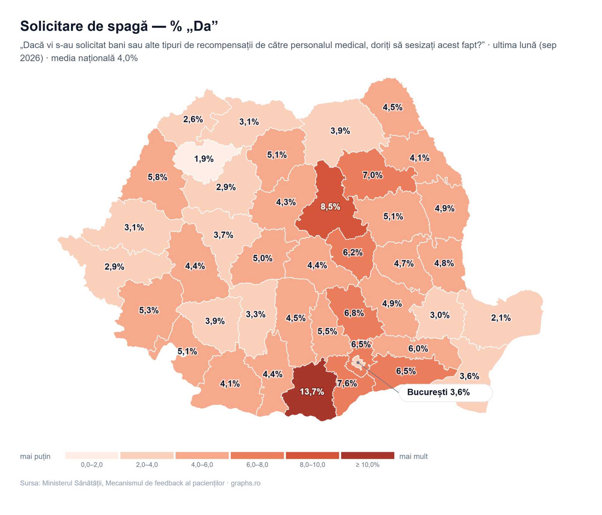 A páciensek válaszai alapján ekkora arányban kértek hálapénzt a kórházban szeptemberben. | Képek forrása: graphs.ro