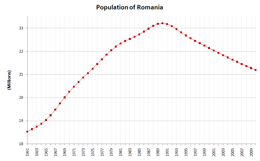A születésszám alakulása 1961 és 2009 között. | Kép forrása: Wikipédia
