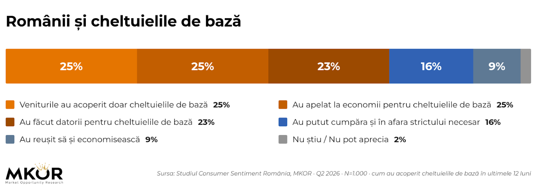 Sokan egyáltalán nem tudnak félretenni.