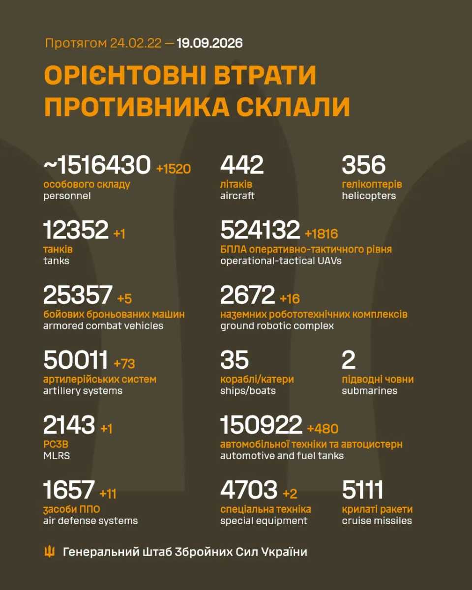Több mint másfél millió katonát veszítettek az oroszok az ukránok szerint | Fotó: ukrán fegyveres erők vezérkara/Facebook