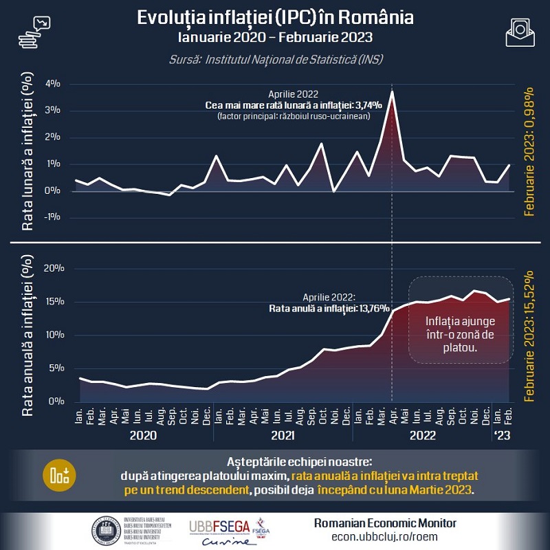 Forrás: BBTE | Romanian Economic Monitor