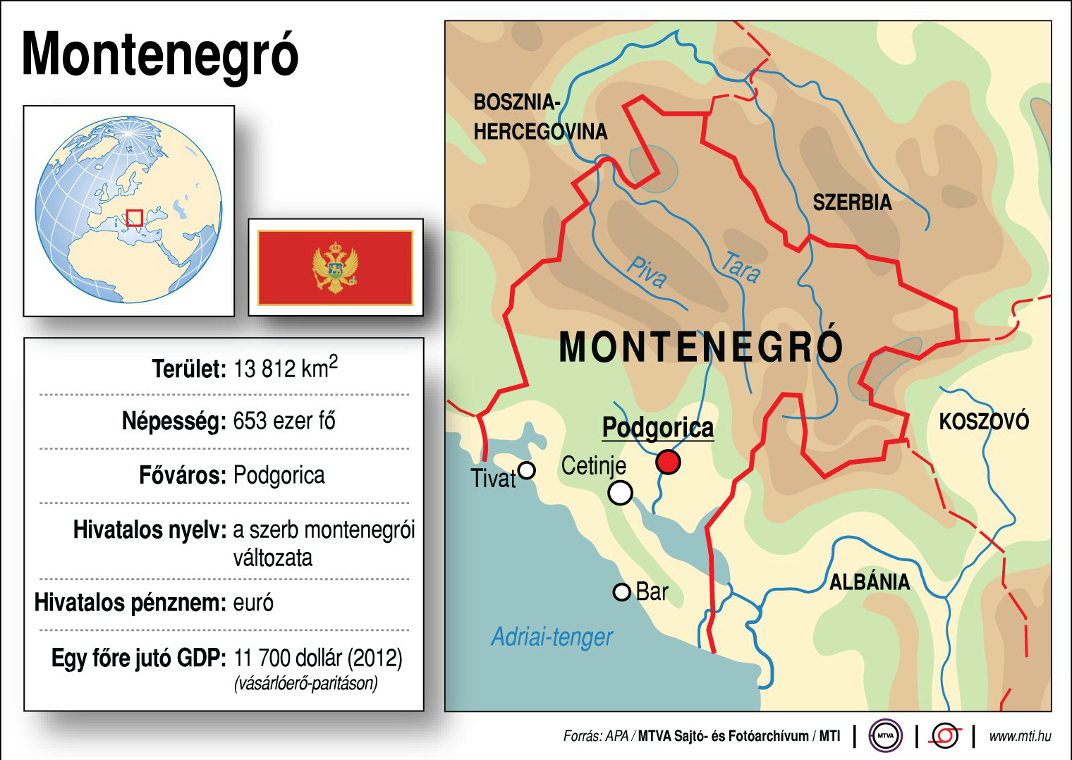 montenegro